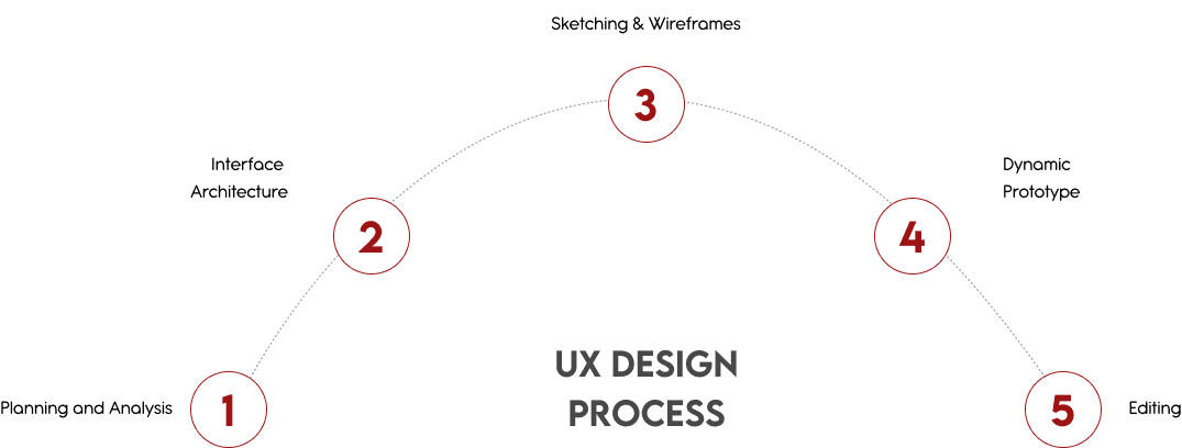 uxDesignProcess